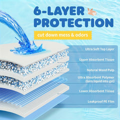 Worry-Free Pet Care，Super Absorbent Potty Pad for Home、Travel、Camping，Splash-Proof Bottom Layer，Thickened30%，Specially designed for active dogs